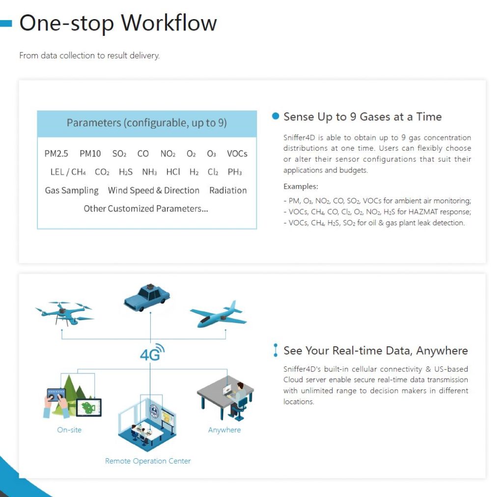 Professionele Drones | DJI Enterprise